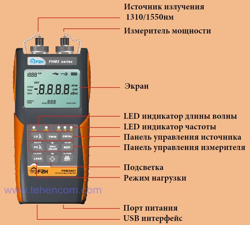 Одна из функций тестера 9 букв. Оптический тестер fhm2a01. Тестер оптический GRANDWAY fhm2a01. Optical Multimeter инструкция. Оптоволоконный мультиметр это что такое.