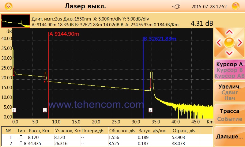 В меню рефлектометров Grandway серии FHO3000 можно выбрать язык, на котором будет работать пользовательский интерфейс прибора. Список включает несколько основных языков, в том числе и русский. Рефлектометры Grandway FHO3000 (модели FHO3000-D26 и FHO3000-D35) полностью русифицированы