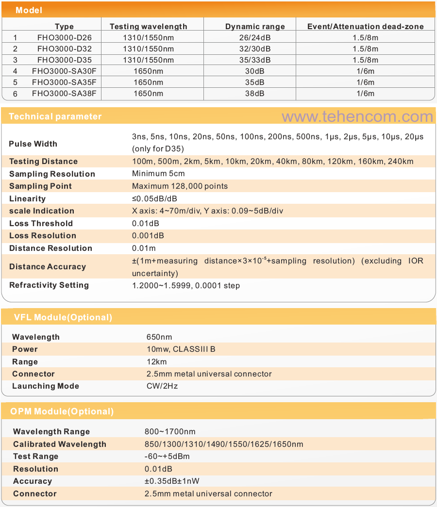 Технические характеристики оптических рефлектометров Grandway FHO3000 (модели: FHO3000-D26, FHO3000-D32, FHO3000-D35, FHO3000-SA30F, FHO3000-SA35F и FHO3000-SA38F) включая характеристики опций VFL и PM