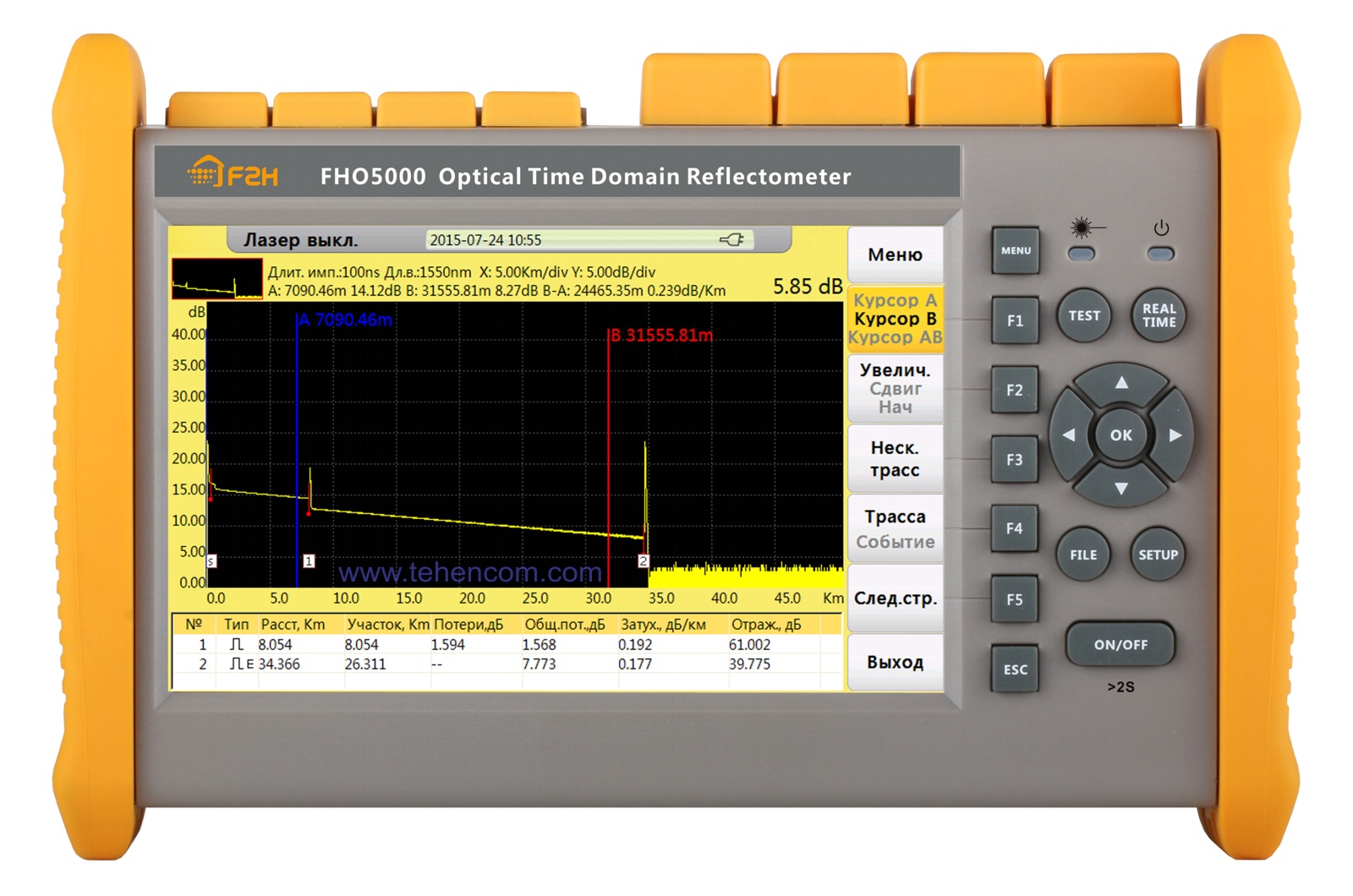 Reflectometers Grandway FHO5000 are fully Russified