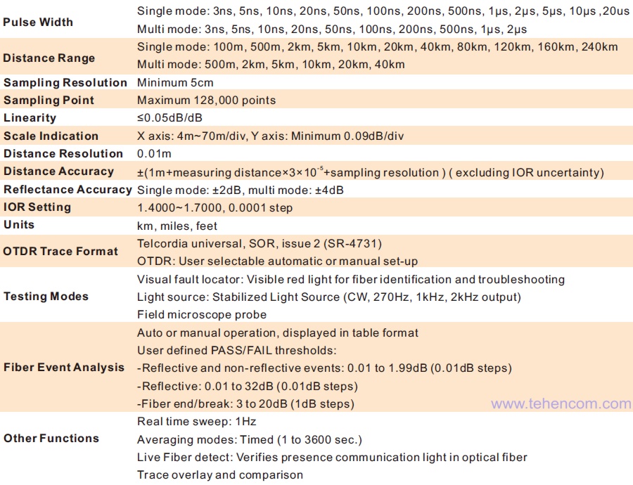 Specifications of Grandway FHO5000 Optical Reflectometers - Part 2 MD22)