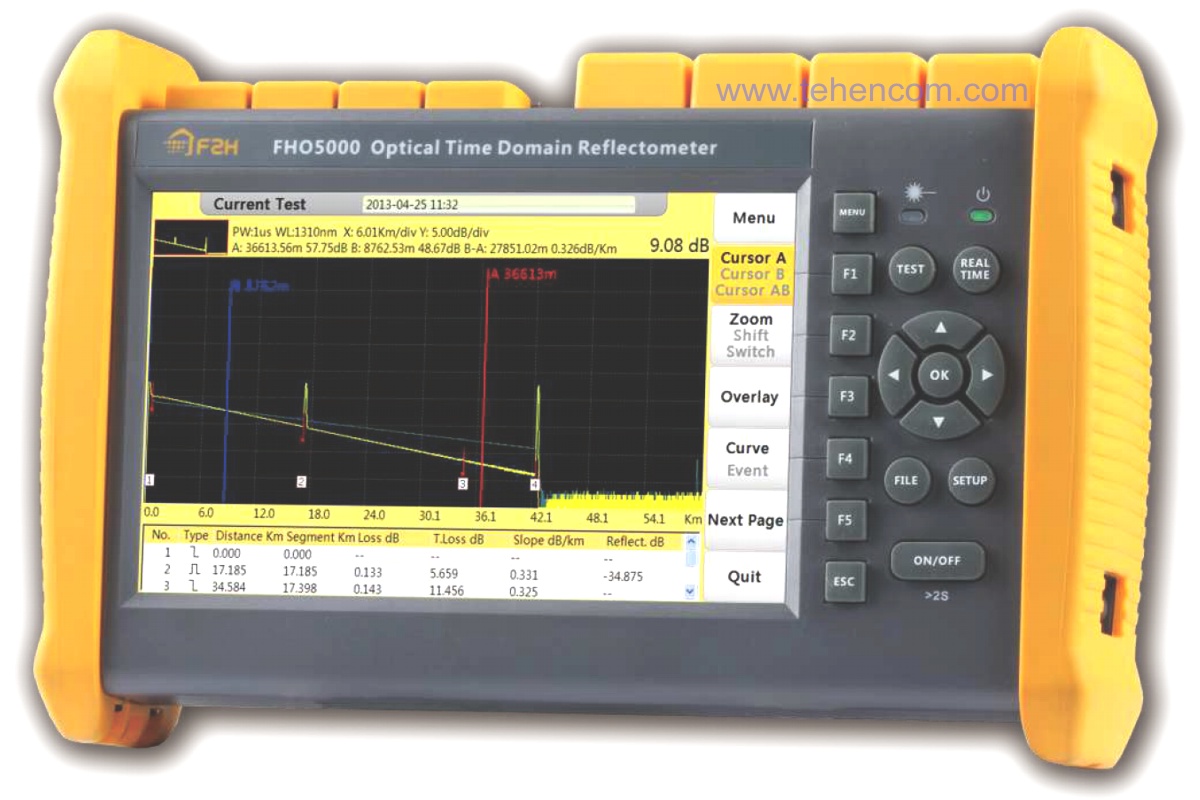 Grandway FHO5000 - A series of economical optical reflectometers (OTDR Grandway, models: FHO5000-D32, FHO5000-D35, FHO5000-D40, FHO5000-MD21)