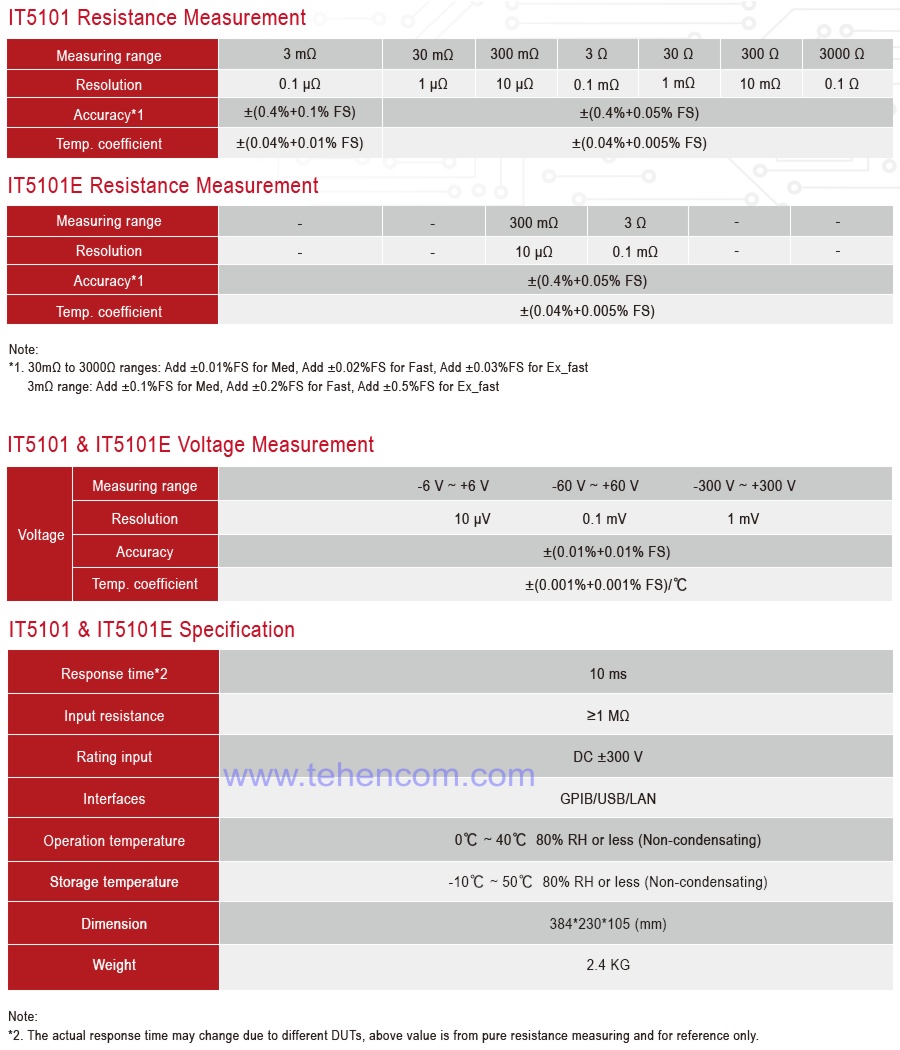 Технические характеристики тестеров элементов электропитания ITECH серии IT5100