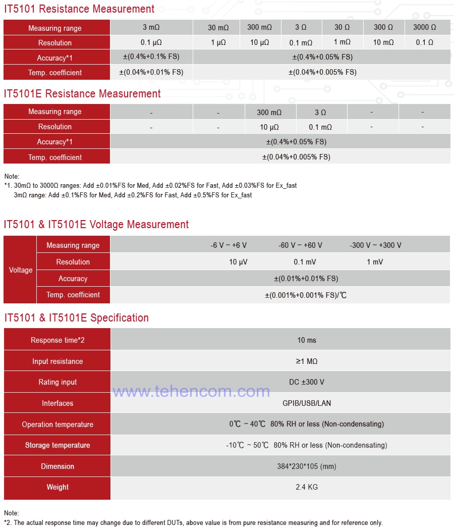 Specifications for ITECH IT5100 Series Power Cell Testers