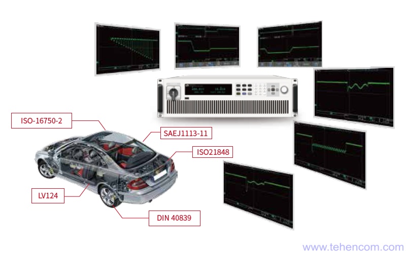 Все модели серии ITECH IT6000C могут формировать тестовые сигналы в полном соответствии с автомобильными стандартами DIN40839, ISO 16750-2, ISO 21848, SAEJ1113-11 и LV124