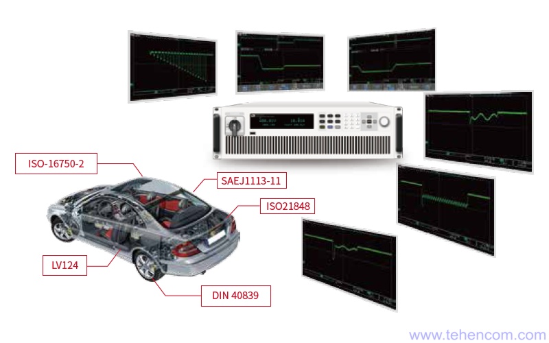 Всі моделі серії ITECH IT6000C можуть формувати тестові сигнали у повній відповідності до автомобільних стандартів DIN40839, ISO 16750-2, ISO 21848, SAEJ1113-11 та LV124