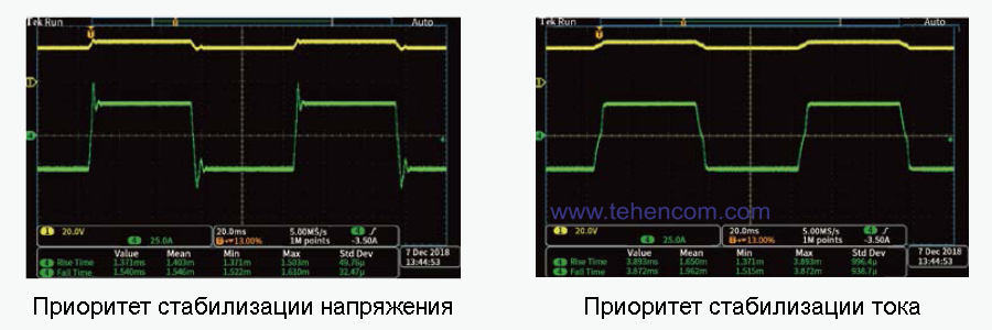 All models of the ITECH IT6000C series allow you to choose the priority of stabilization: by voltage or by current