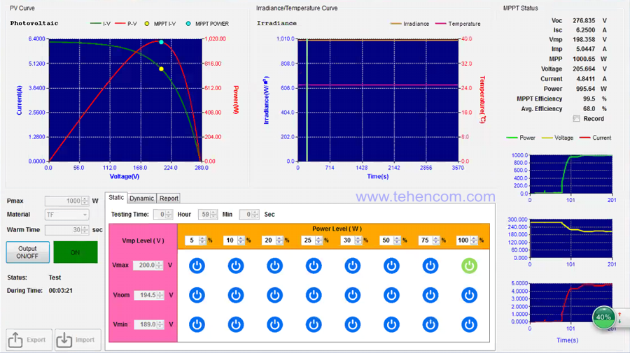 ITECH SAS1000 main window in static test mode