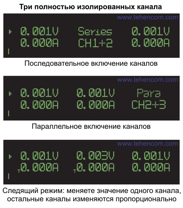 Три ізольовані канали в джерелах живлення серії IT6300B можуть об'єднуватися в різних комбінаціях