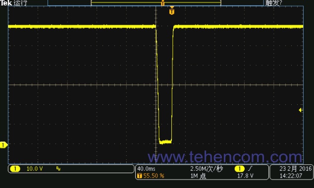 Testing a DC/DC converter for resistance to input voltage dip