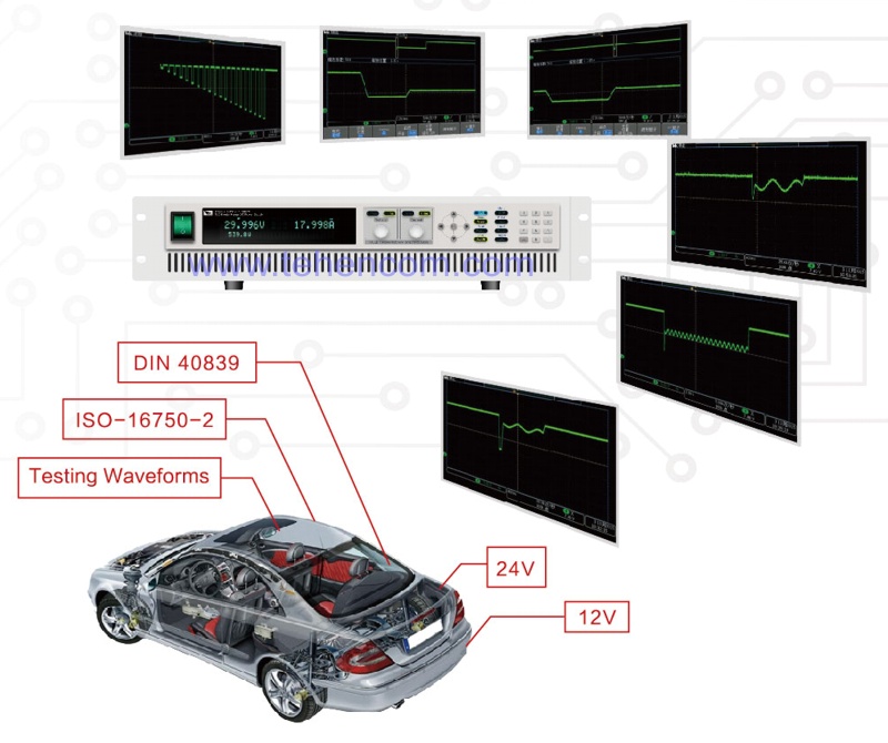 Модели IT6512, IT6513 и все модели IT65xxC могут формировать тестовые сигналы в полном соответствии с автомобильными стандартами DIN 40839 и ISO-16750-2