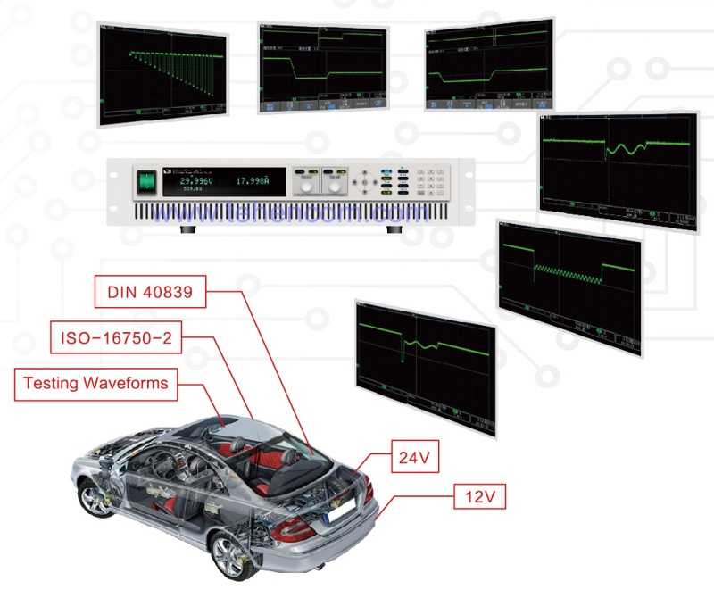 Models IT6512, IT6513 and all models IT65xxC can generate test signals in full compliance with automotive standards DIN 40839 and ISO-16750-2