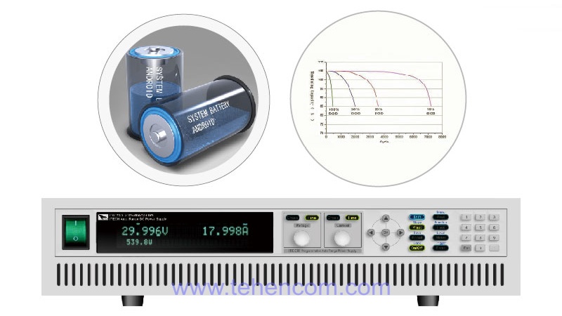 All IT65xxC models have the ability to provide a set value for their output impedance