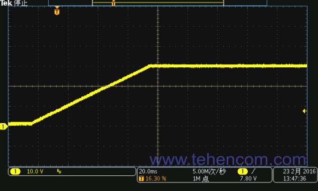 Soft start - voltage rises from one value to another in a given time