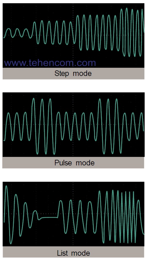 ITECH IT7300 Series Power Supply Output Waveform in STEP, PULSE and LIST Modes