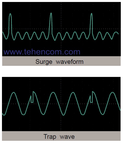 ITECH IT7300 Series Power Supply Output Waveform in Surge and Trap Modes
