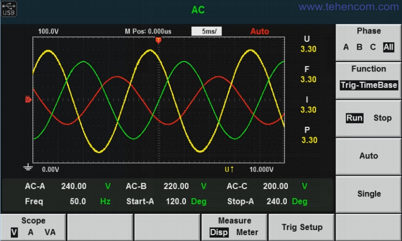 Simulation of an unbalanced 3-phase network using an ITECH IT7600 series source