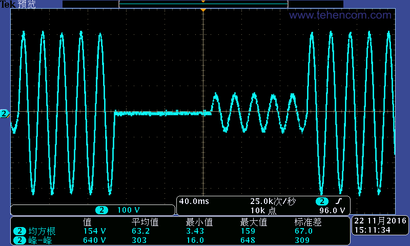 Demonstration of operation of IT7600 series sources in list mode (LIST)