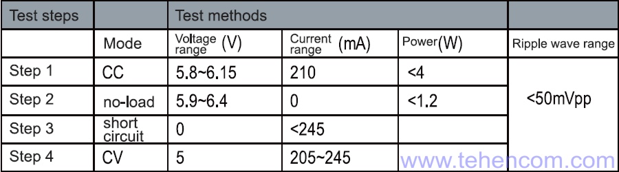 ITECH IT8500+ series electronic load example: automatic operation on commands from a control file