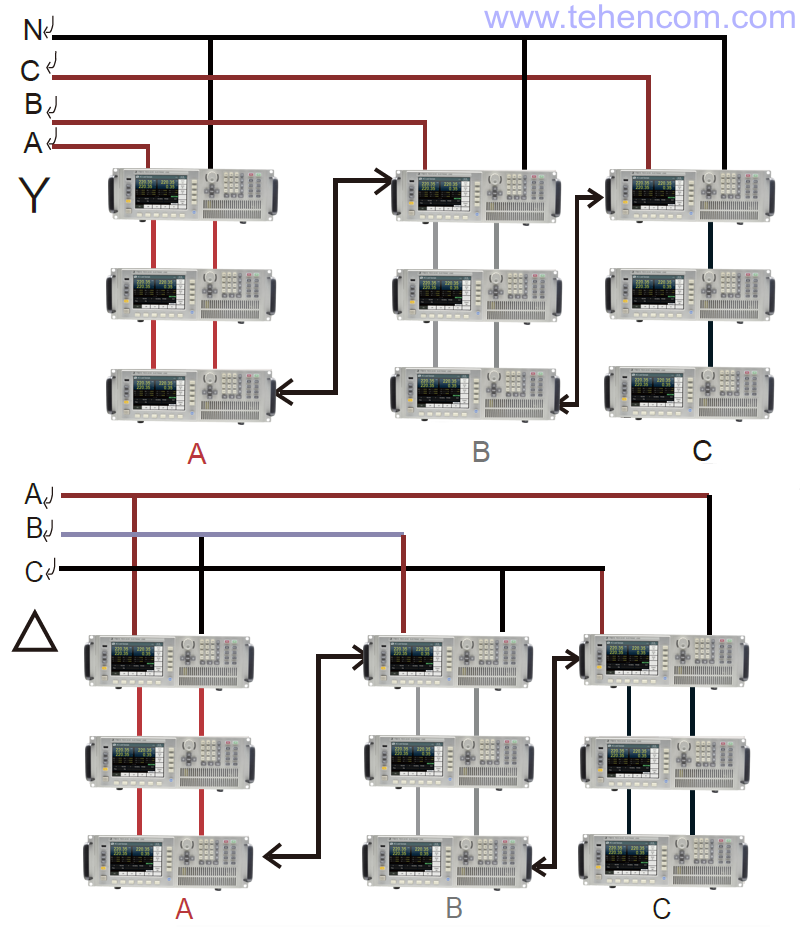 Switching on several ITECH IT8615 loads in 3-phase star and delta circuits