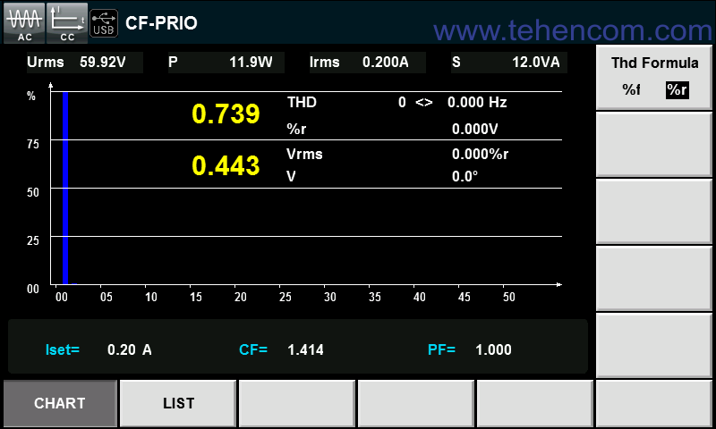 All ITECH IT8600 series electronic load models can measure THD and display harmonics graphically