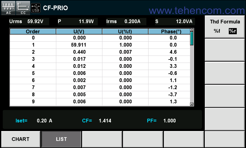 All ITECH IT8600 series electronic load models can measure THD and display harmonics in tabular form