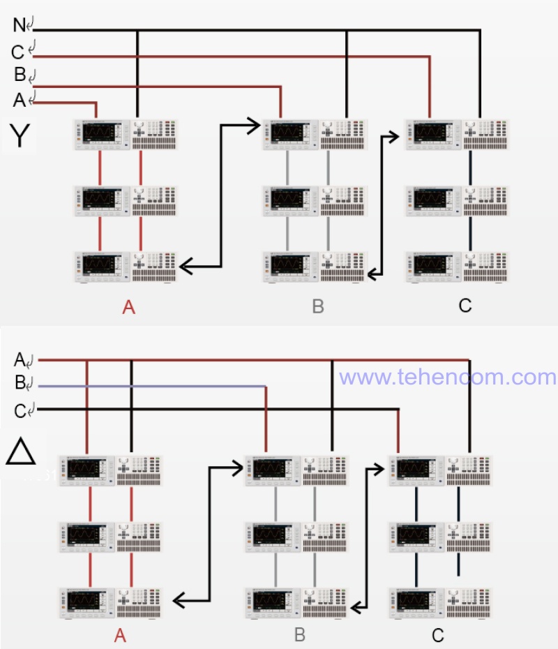 An example of switching on several ITECH IT8615 devices in a 3-phase star and delta circuit