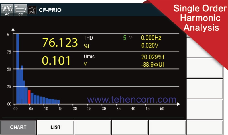 Example of Total Harmonic Distortion (THD) measurement performed by ITECH IT8615 electronic load