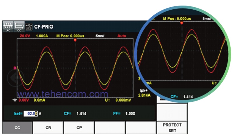 Электронная нагрузка ITECH IT8615 позволяет просматривать и сохранять формы сигналов напряжения и тока