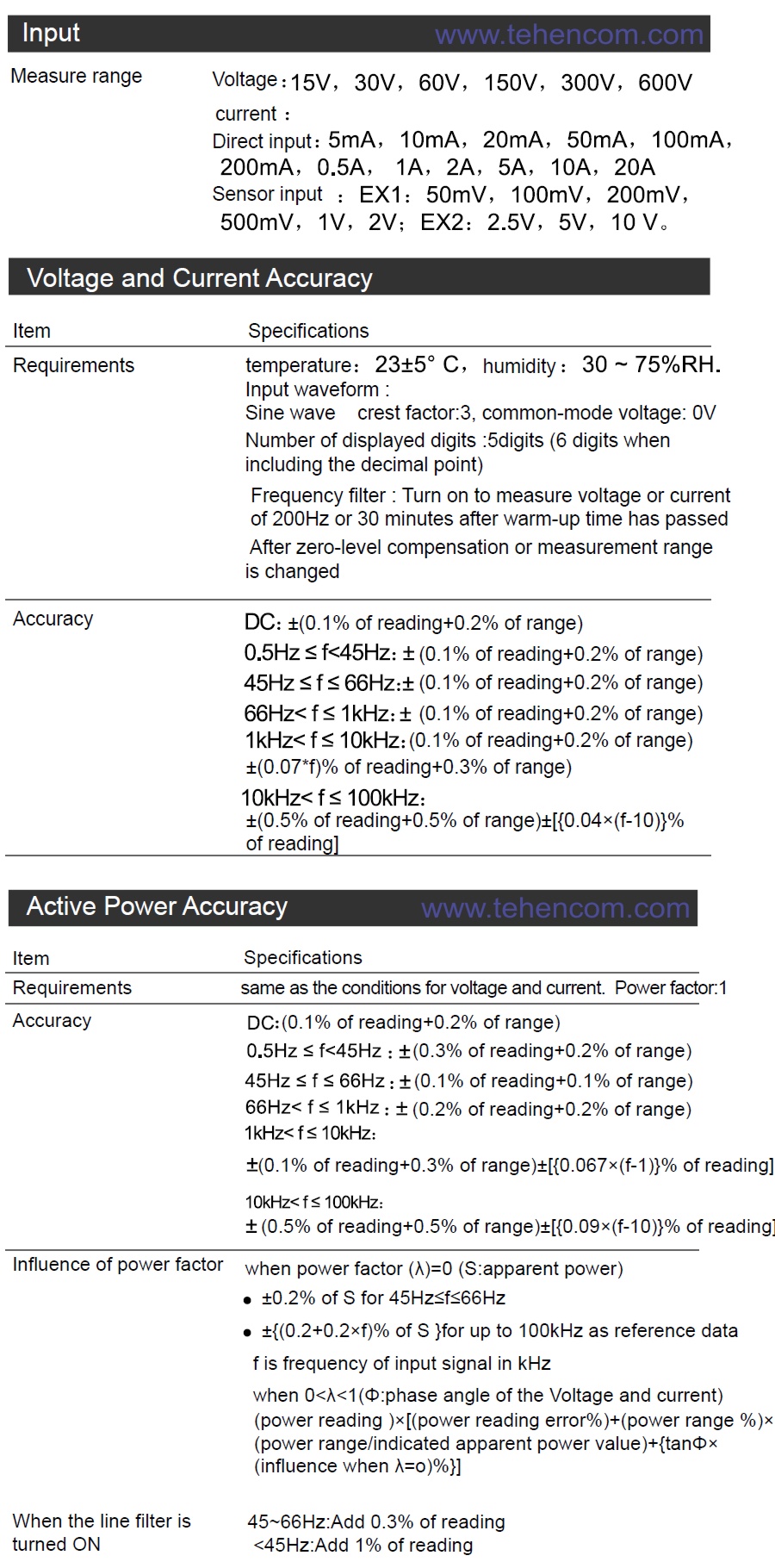Технические характеристики эталонного измерителя электрической мощности ITECH IT9121