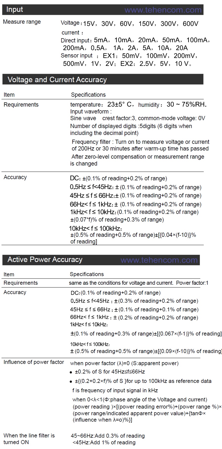 Specifications of ITECH IT9121 Electrical Power Reference Meter