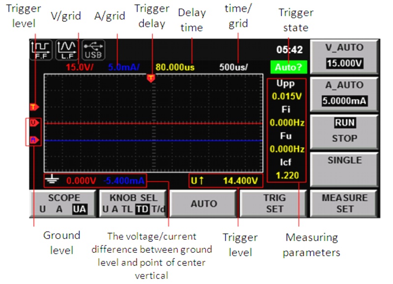 Режим осциллографа эталонного измерителя электрической мощности и энергии ITECH IT9121