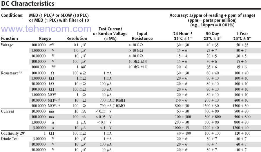 Specifications for Keithley 2000 and 2000-SCAN Laboratory Multimeters