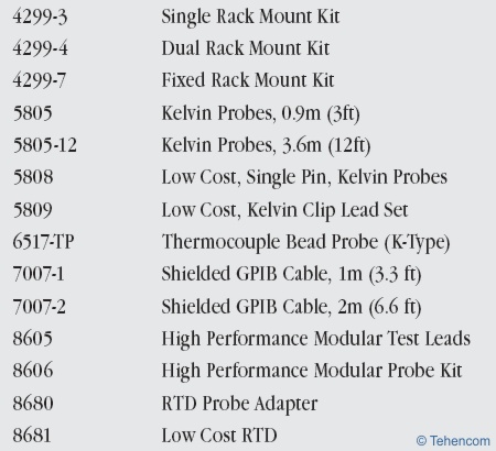 Options and accessories for the Keithley 2110 laboratory multimeter