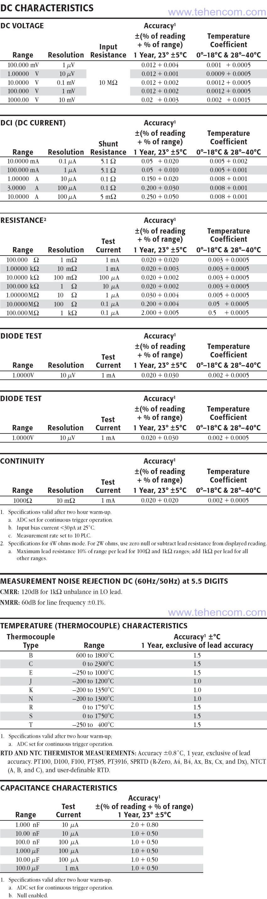 Specifications for the Keithley 2110 Laboratory Multimeter