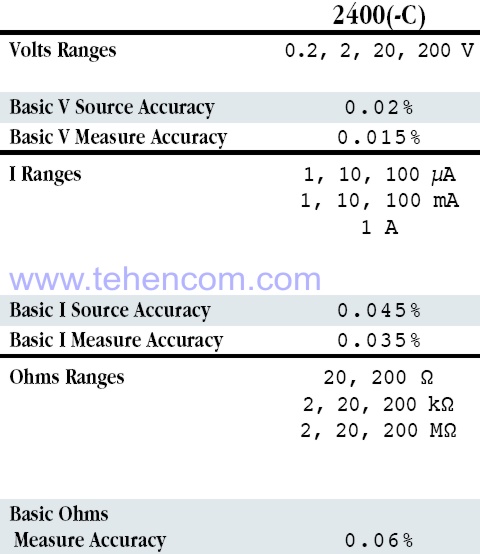 Specifications for the Keithley 2400 and 2400-C Multimeter Calibrators