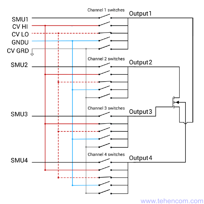 Switching diagram inside the Keithley 4200A-CVIV multi-switch