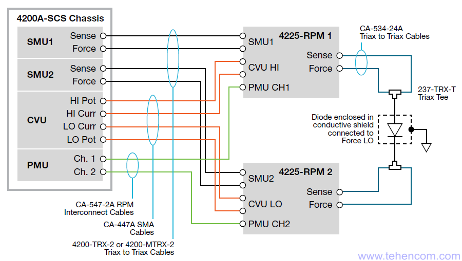 A complete set of equipment based on the Keithley 4200A-SCS parametric analyzer for measuring all diode characteristics