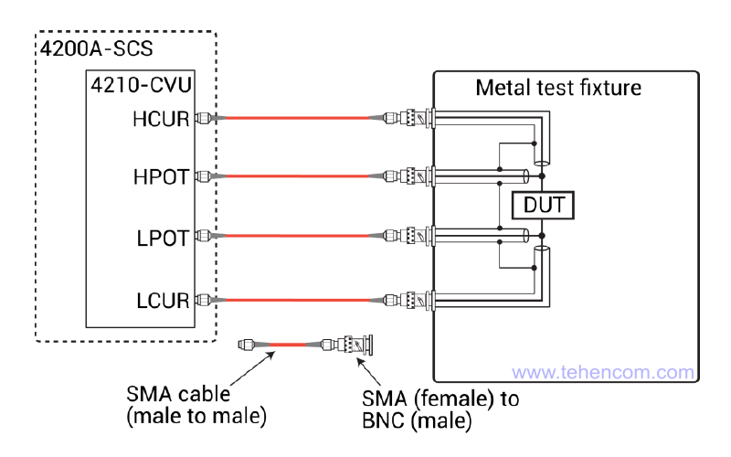 Схема підключення модуля 4210-CVU до об'єкта виміру
