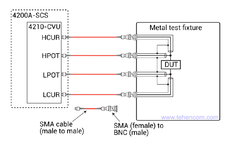 Scheme of connecting the 4210-CVU module to the measurement object