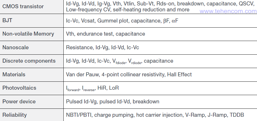 An example of some of the many parameters that can be measured with the Keithley 4200A-SCS Analyzer