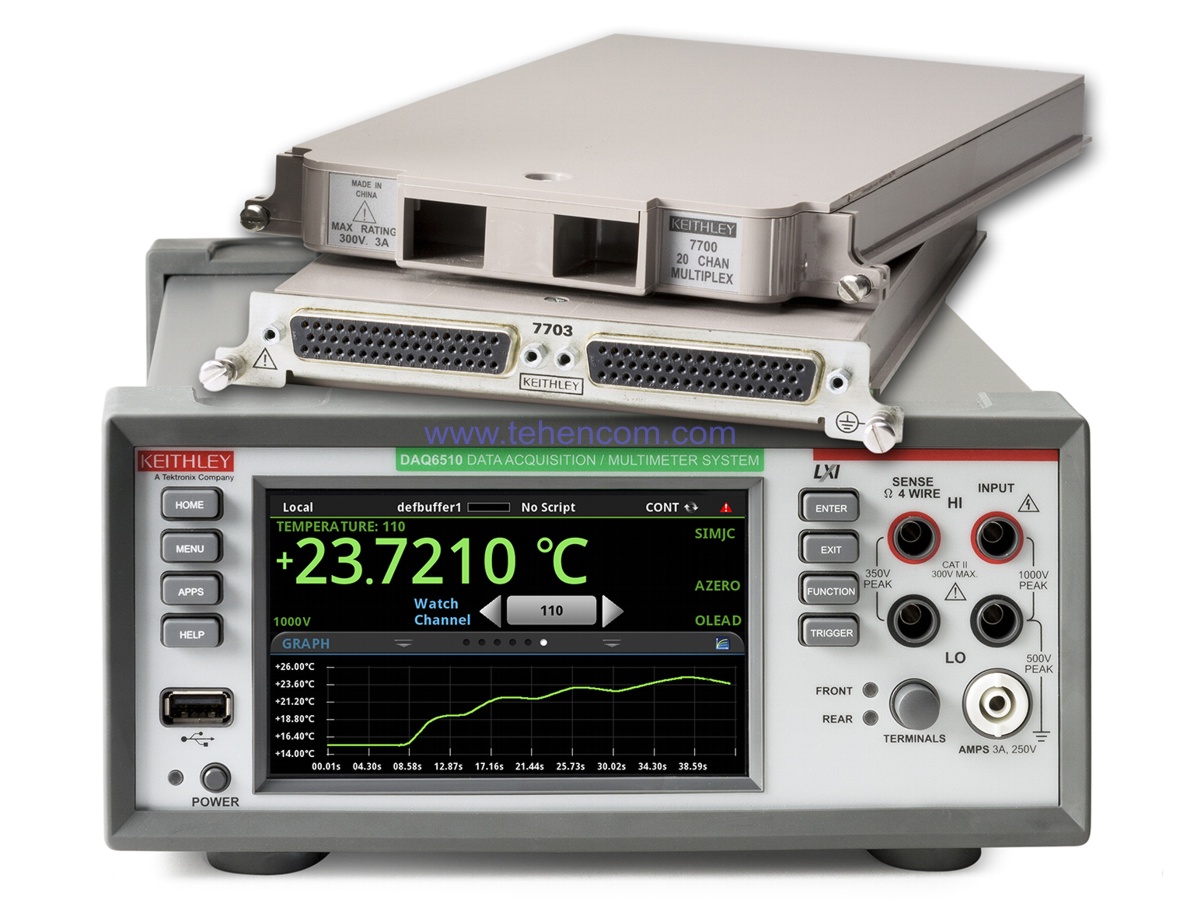 Лабораторний мультиметр Keithley DAQ6510 із вбудованою системою збору даних, комутації та управління