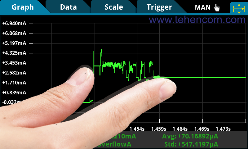 The touch screen of the Keithley DMM6500 multimeter allows you to change the scale of graphs with a simple touch