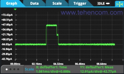 Швидкісний оцифровувач мультиметра Keithley DMM7510 дозволяє виявляти цікаві деталі в сигналах напруги та струму