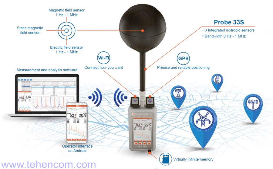 Анализатор Microrad NHT 3DL с сенсором 33S и съёмными адаптерами для Wi-Fi и GPS