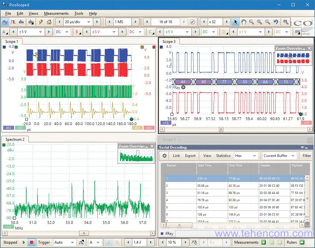 PicoScope 2000A and PicoScope 2000B oscilloscopes are controlled and processed using PicoScope 6 software