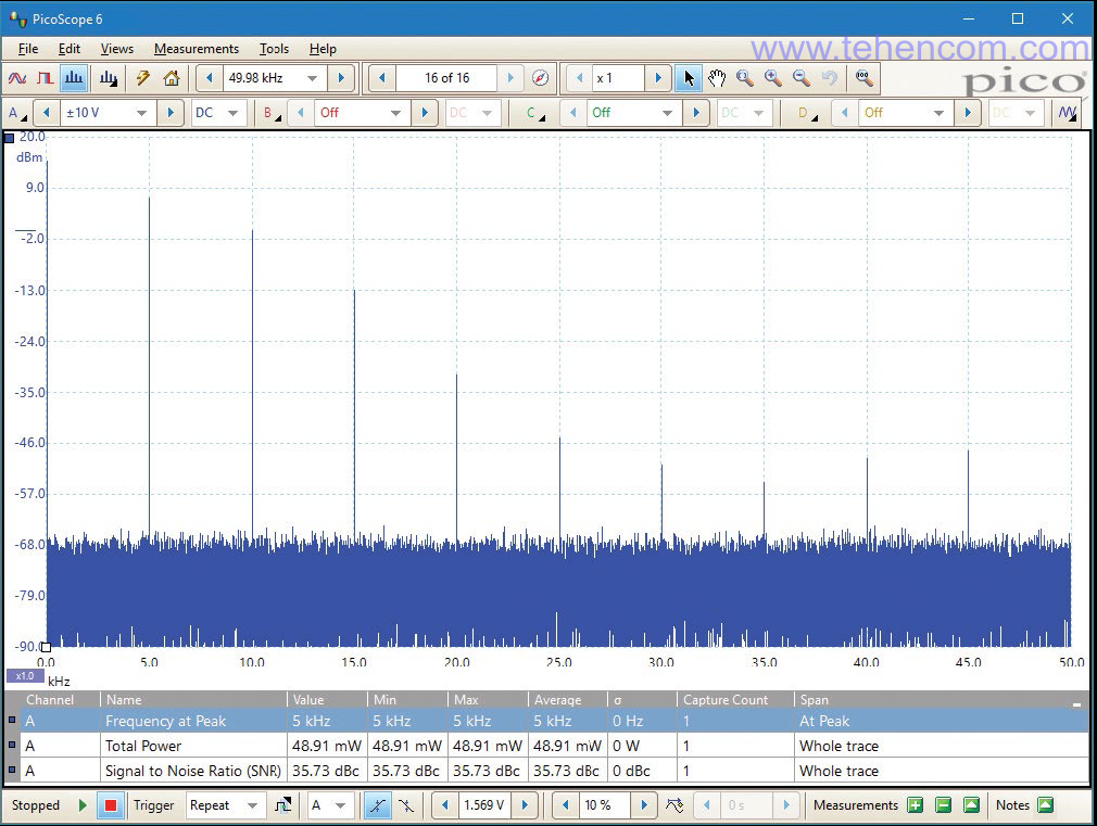 У режимі аналізу спектра прилади серій PicoScope 2000 можуть виконувати 11 автоматичних вимірів