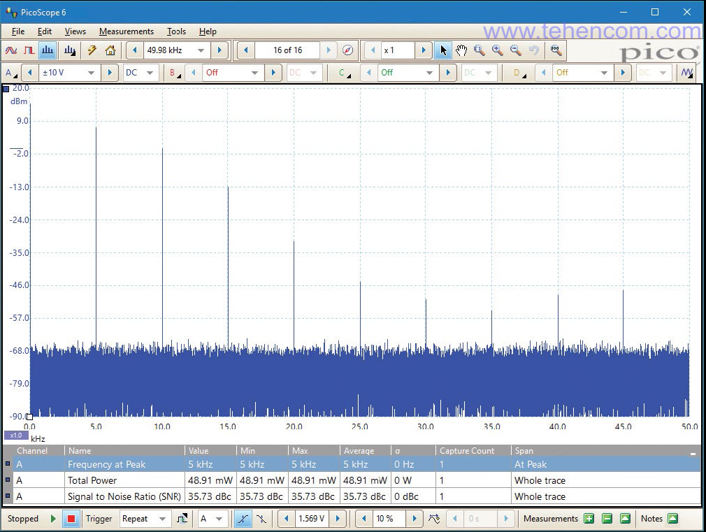 In spectrum analysis mode, the PicoScope 2000 series instruments can perform 11 automatic measurements