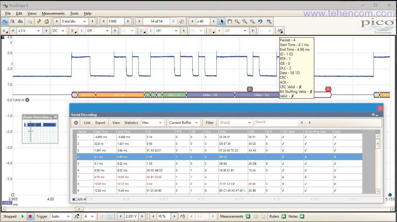 Serial protocol decoding results from any PicoScope 2000A and 2000B series instrument can be viewed in a convenient table