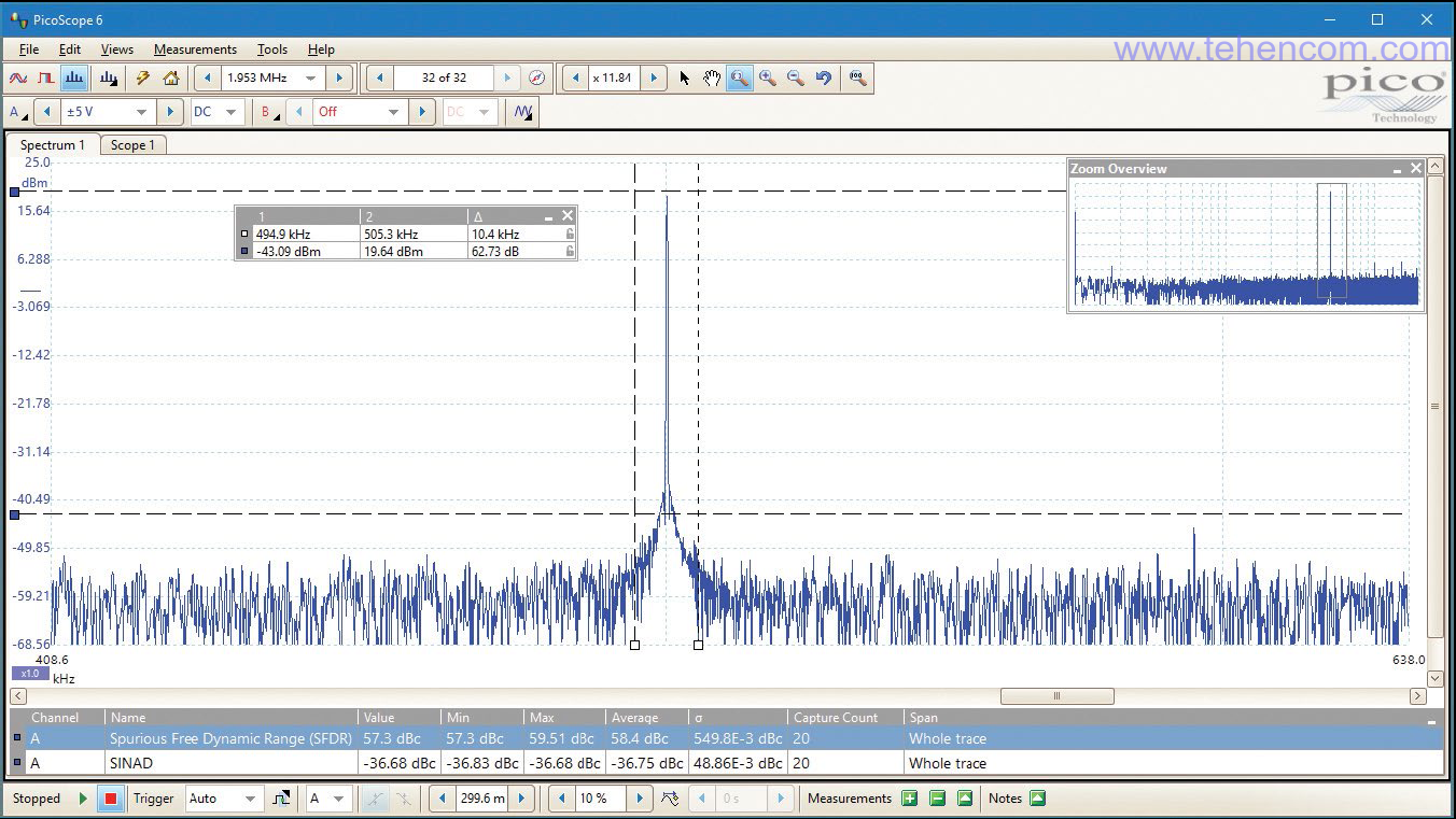 The spectrum analyzer mode of the PicoScope 2000A and PicoScope 2000B oscilloscopes is used to find frequency distortion and crosstalk.